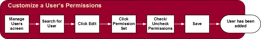 tk_custom_usr_permissions.gif